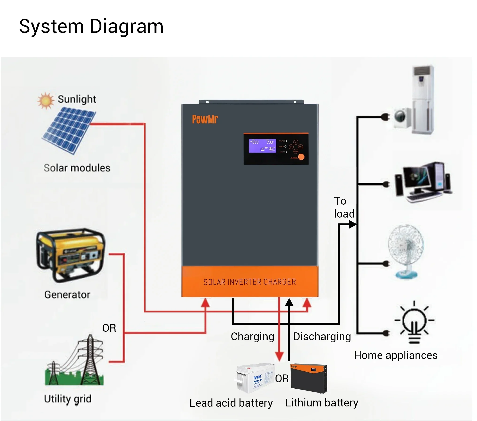 Hybrid Solar Inverter 5.5Kw Mppt 48V - Inversor Solar Híbrido Trifásico de 5.5KW