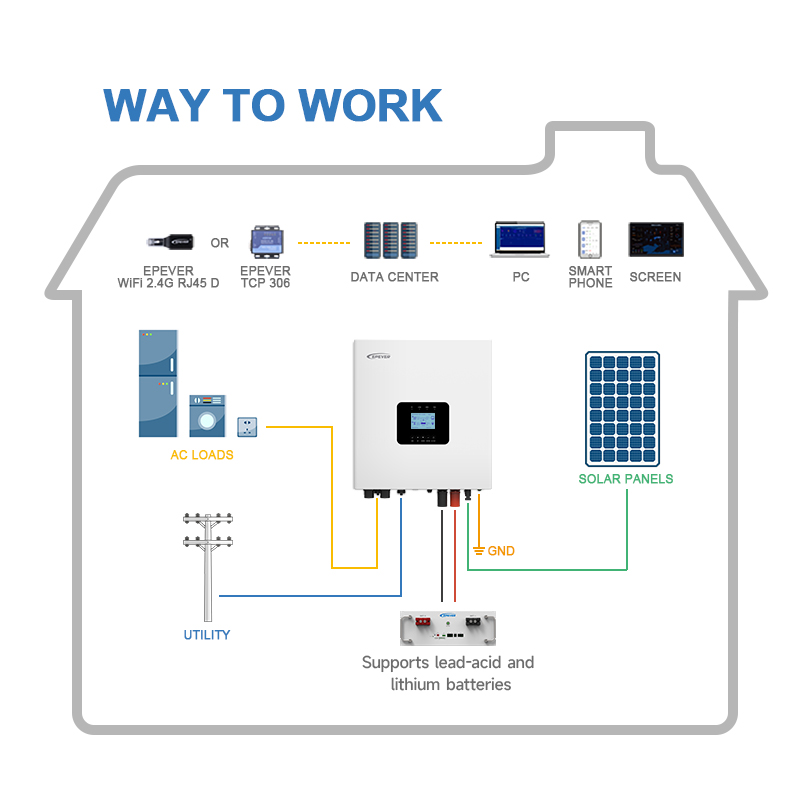Nuevo Inversor Solar Híbrido d - Hybrid Solar Inverter 5.5Kw Mppt 48V reseña y precio