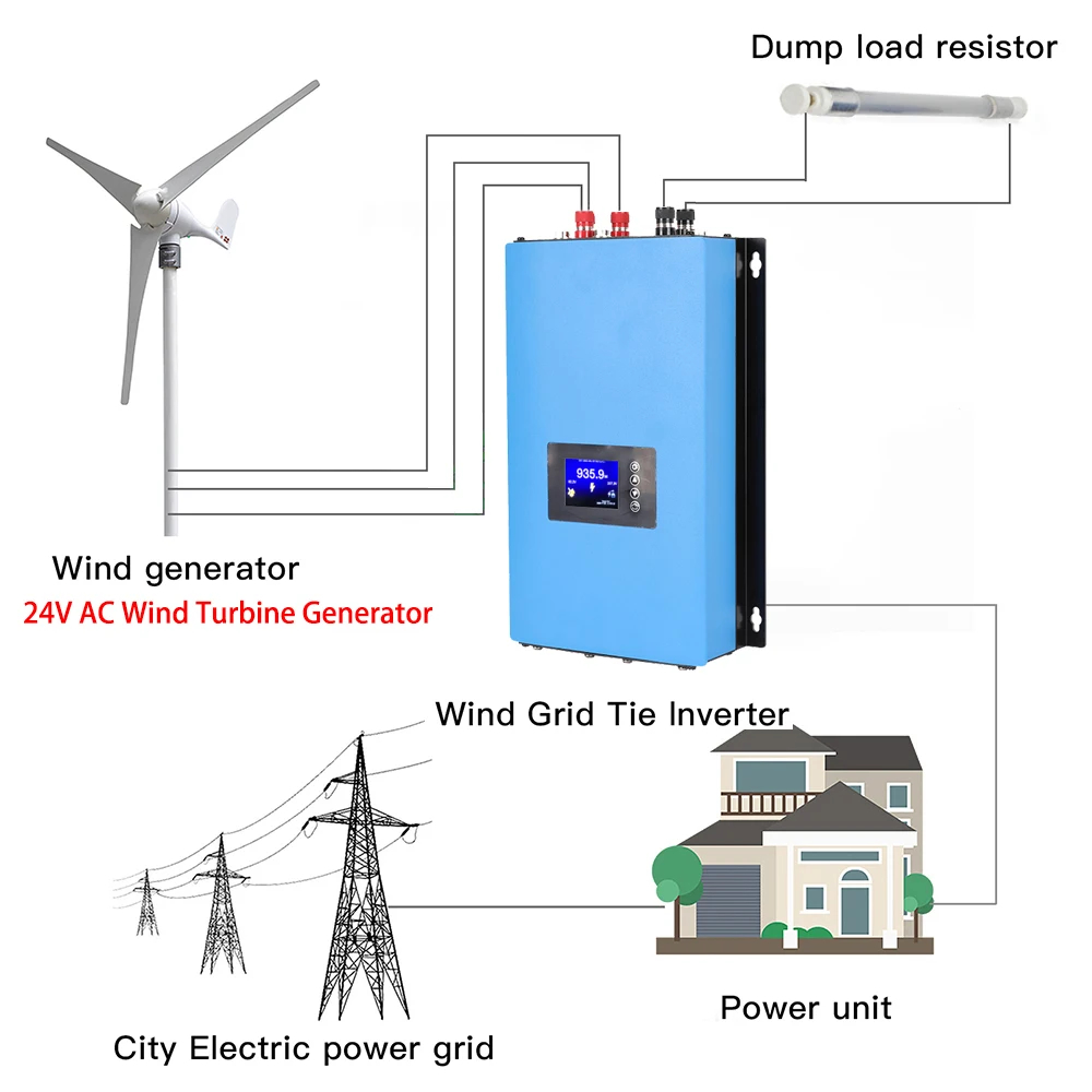 Inversor de conexión a red de  - Grid Tie Inverter Limiter 2000W reseña y precio