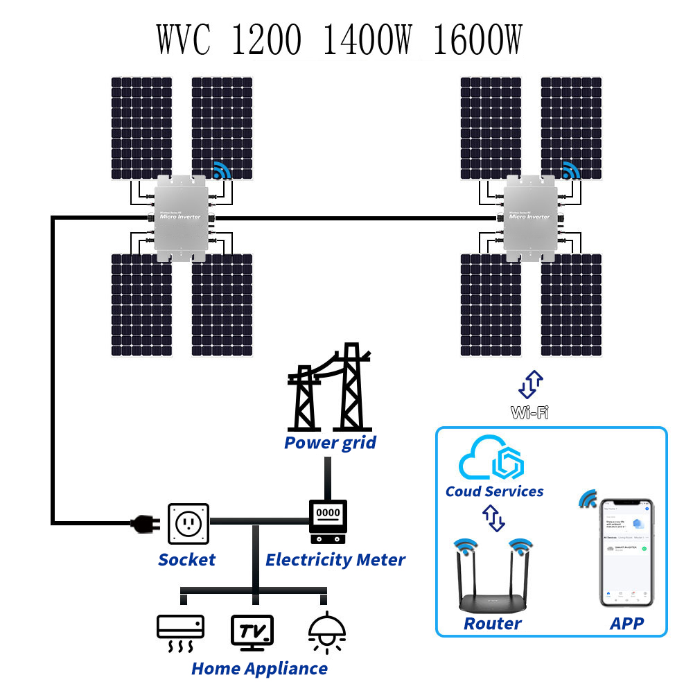 Microinversor Solar resistente - Micro Inverter 1400W Solar Grid Tie reseña y precio