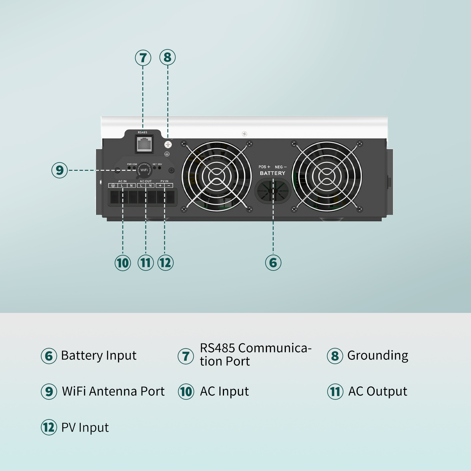 Inversor Solar SANDISOLAR 3000 - Inverter Pure Sine Wave 60Hz 120V 3000W reseña y precio