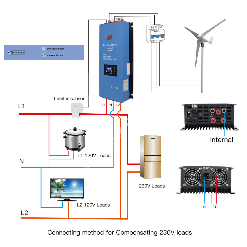 Inversor de viento MPPT con li - Grid Tie Inverter Limiter 2000W reseña y precio