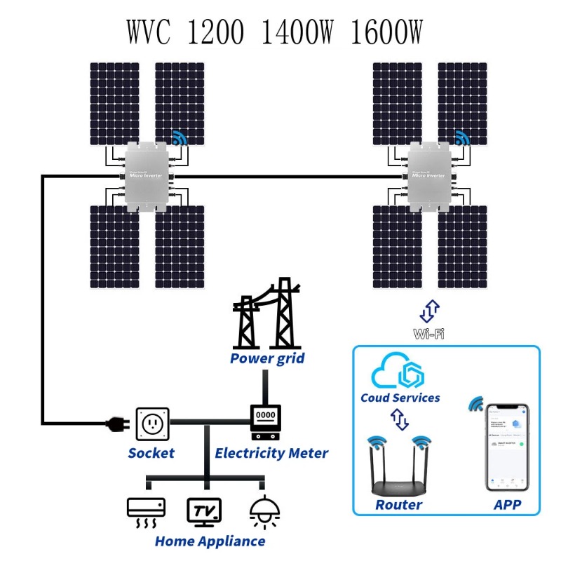 Microinversor Solar resistente - Micro Inverter 1400W Solar Grid Tie reseña y precio