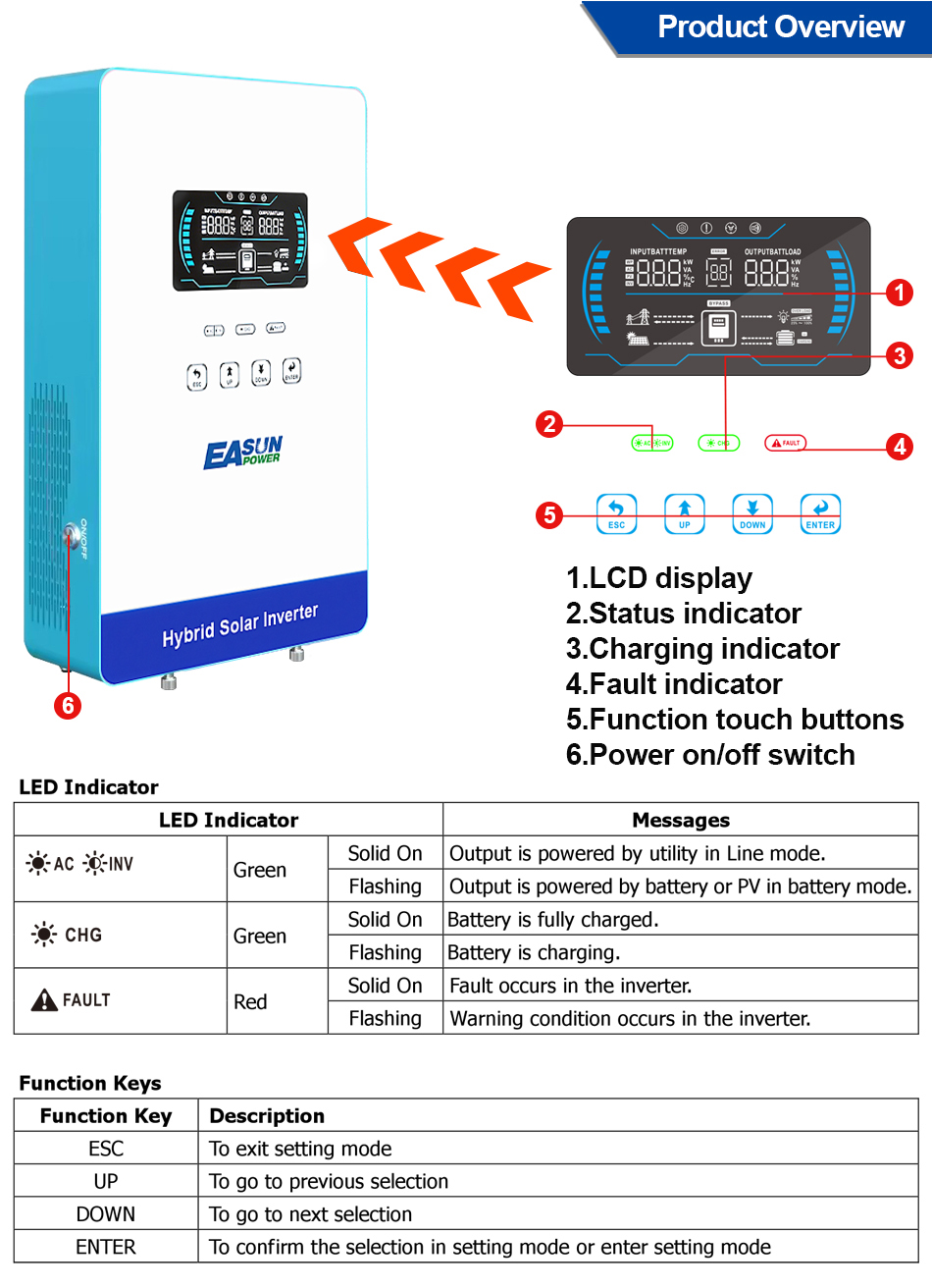 Inversor Híbrido EASUN POWER d - Grid Tie Inverter Limiter 2000W reseña y precio