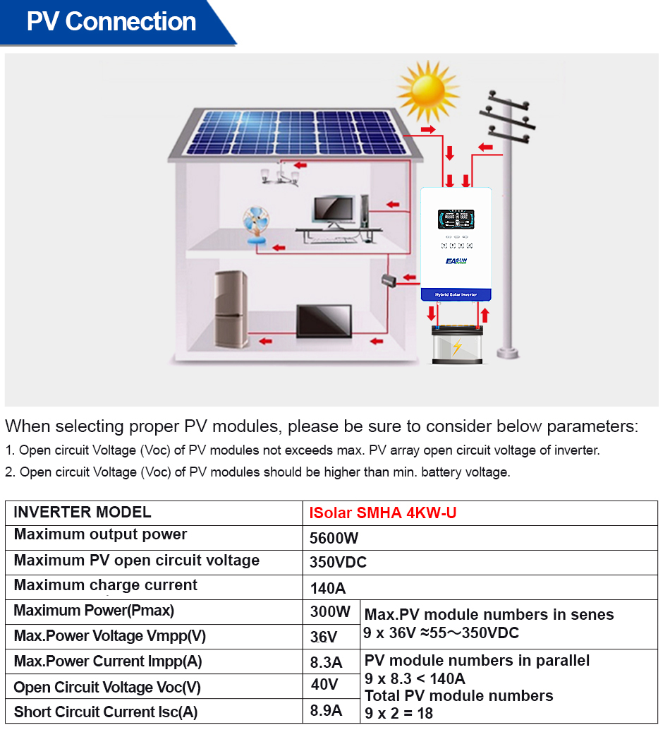 Inversor Híbrido EASUN POWER d - Grid Tie Inverter Limiter 2000W reseña y precio